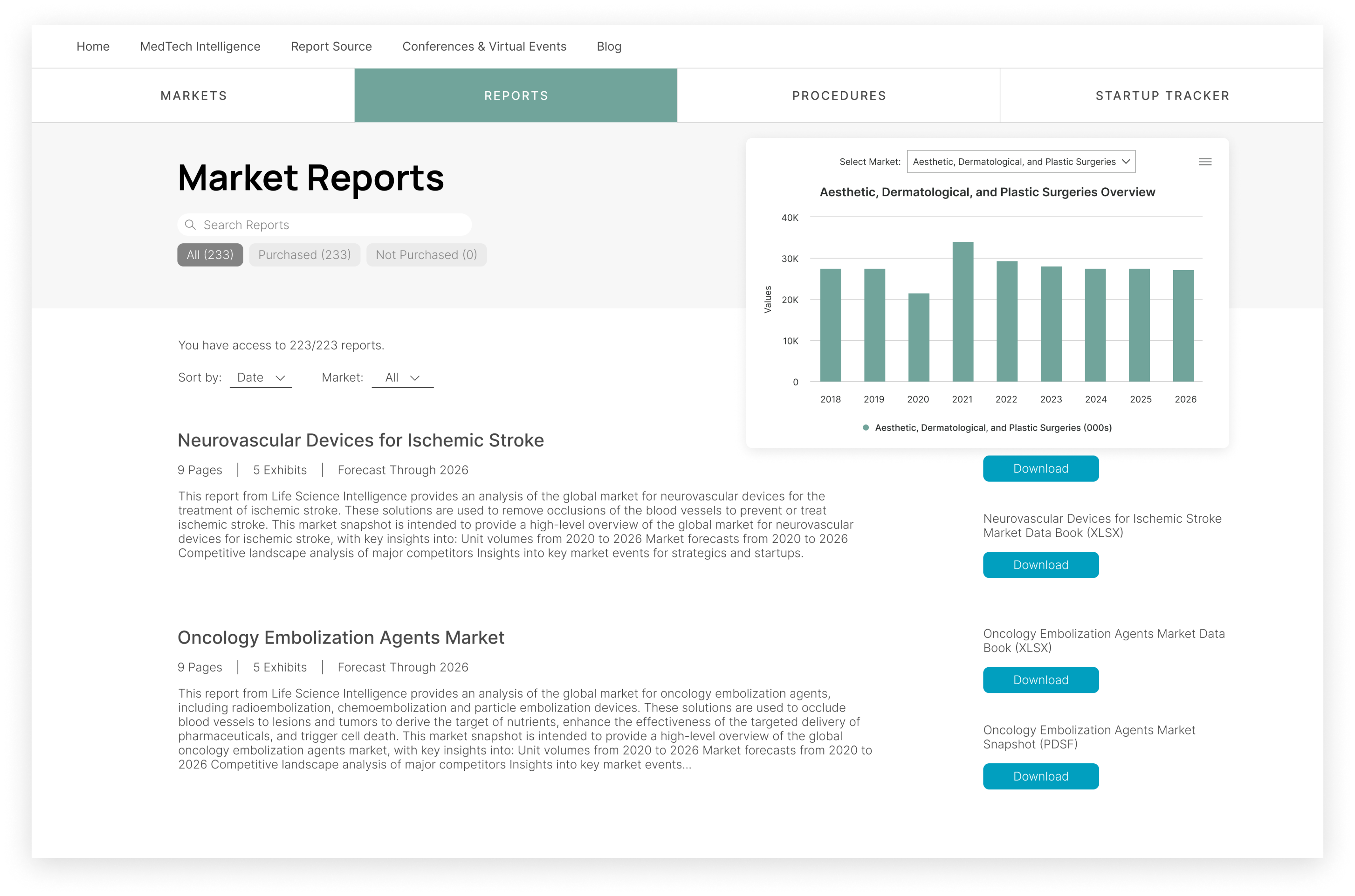 Market Reports